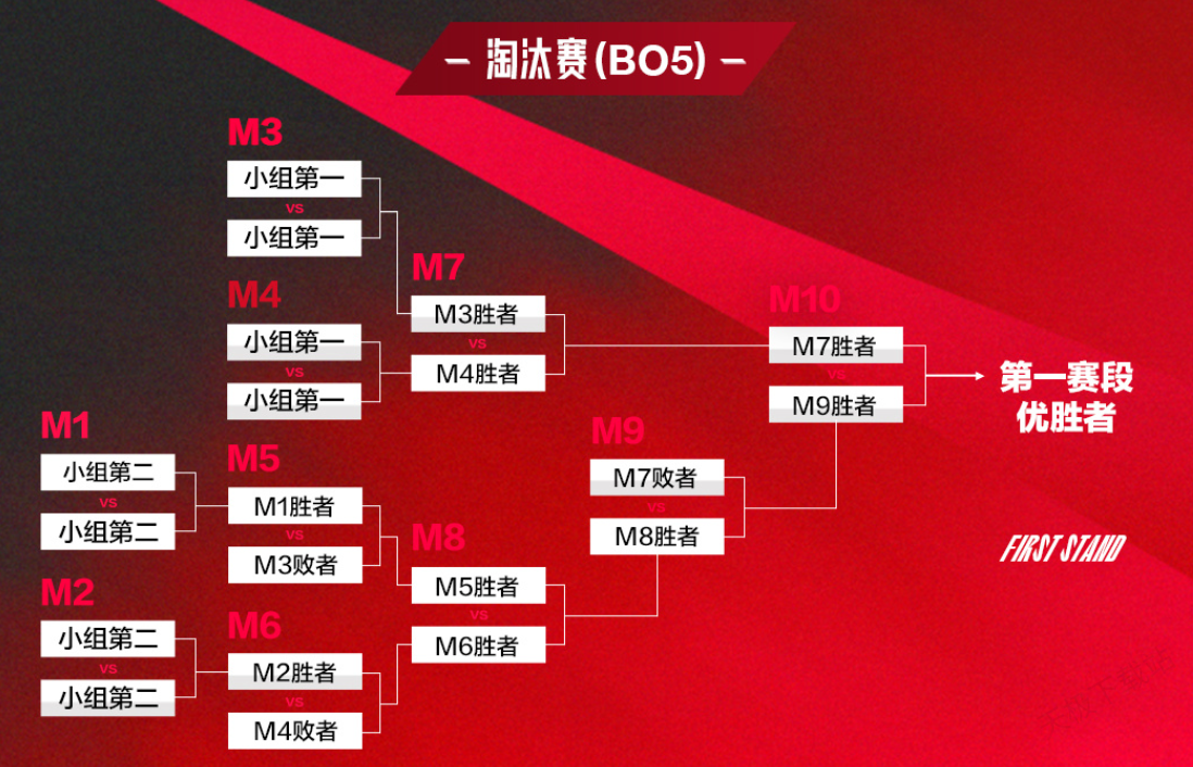 LPL季后賽AD選手成勝負(fù)手，陣亡即基地爆炸引熱議，觀眾呼吁回歸LCK-一競(jìng)技官網(wǎng)